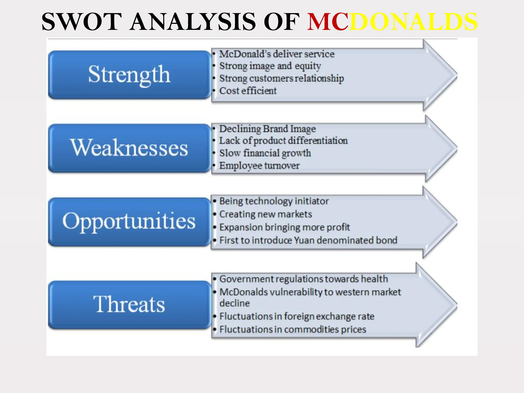 Implementations Of SWOT Analysis On Mc Donalds, KFC And Subway ...
